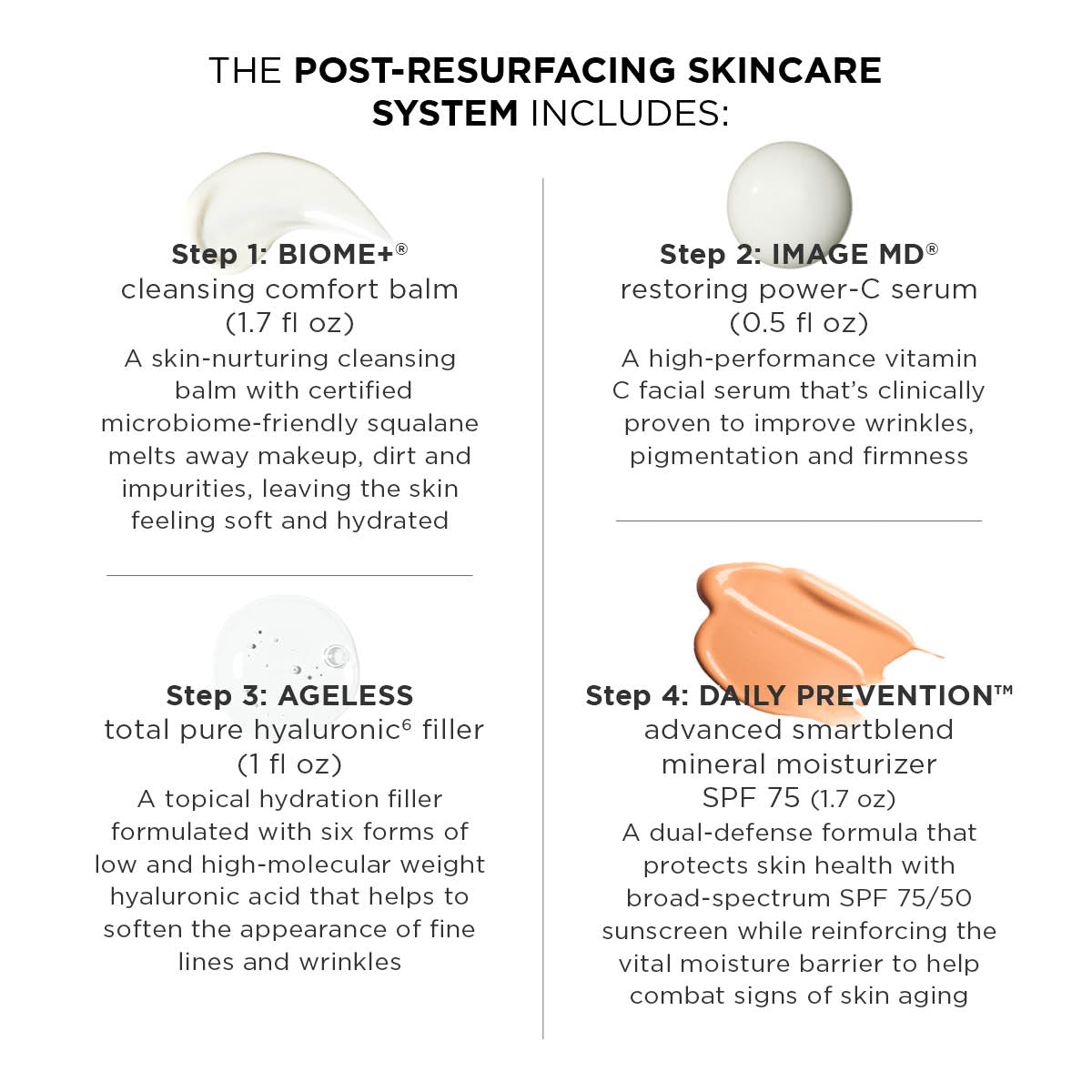 Post-resurfacing skincare system